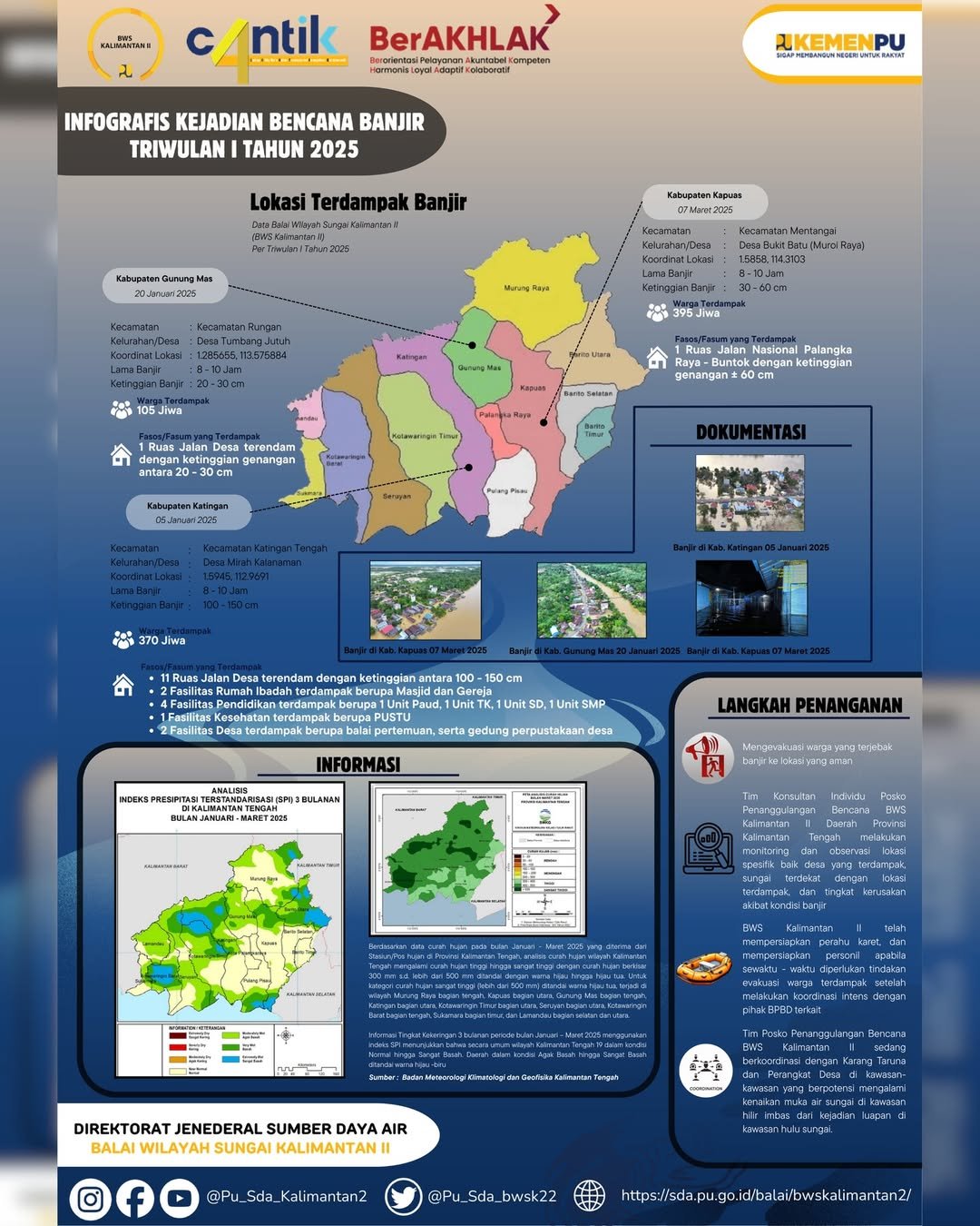 Infografis Kejadian Bencana Banjir Triwulan I Tahun 2025